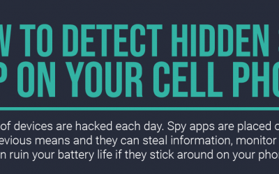 How to Detect Hidden Spy App on Your Cell Phone