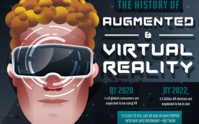 The History Of Augmented And Virtual Reality