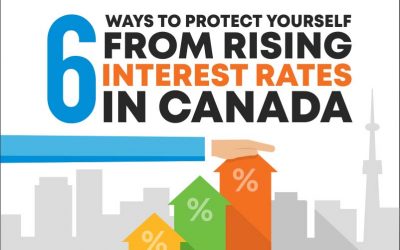 Strategies to Minimize Interest Rate Hikes in Canada