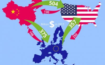 2018 Trade Wars Explained