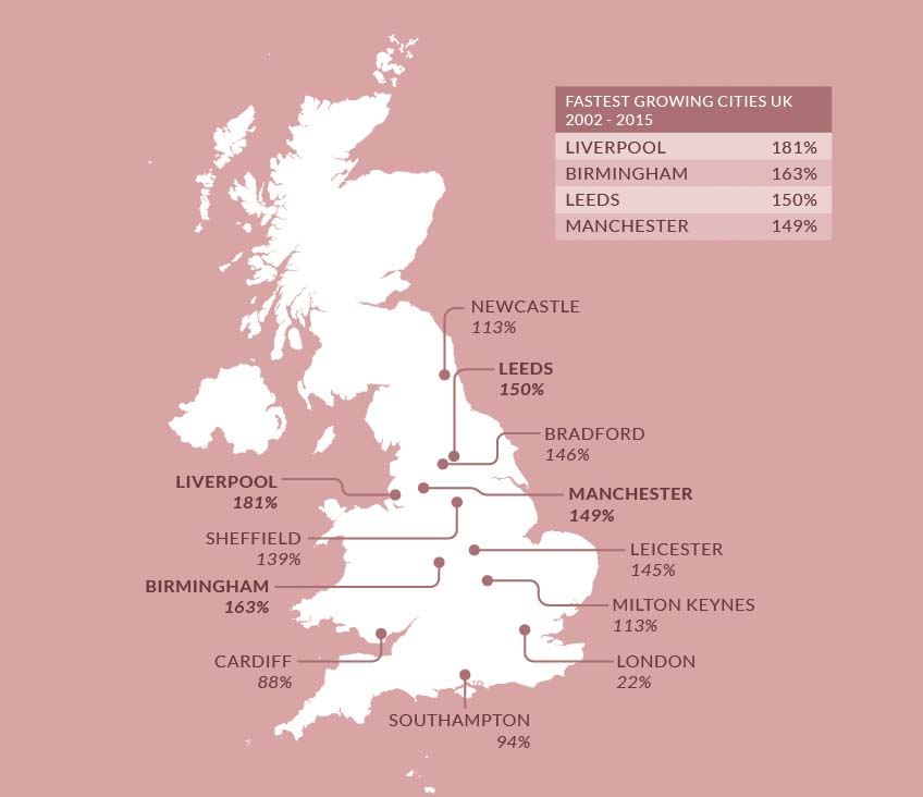 Return To UK City Centre Living