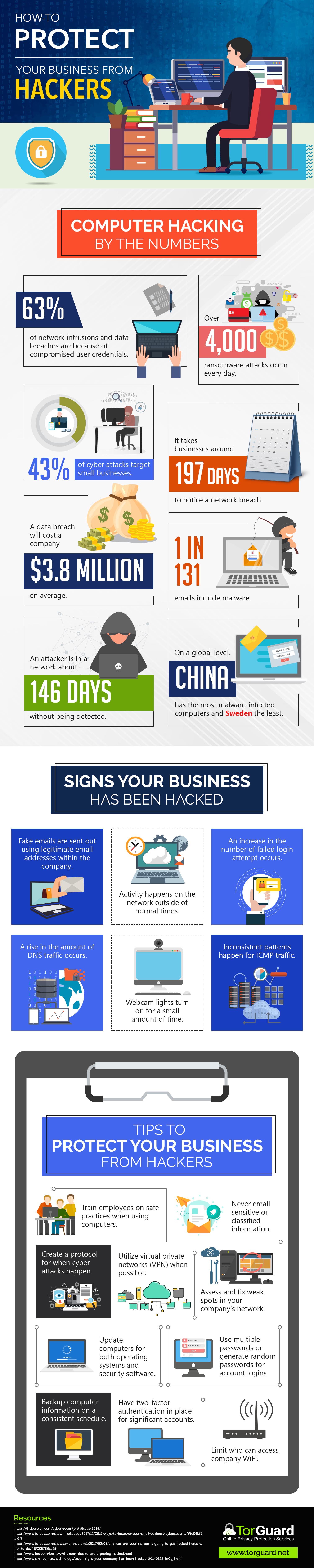 How to Protect Your Business From Hackers
