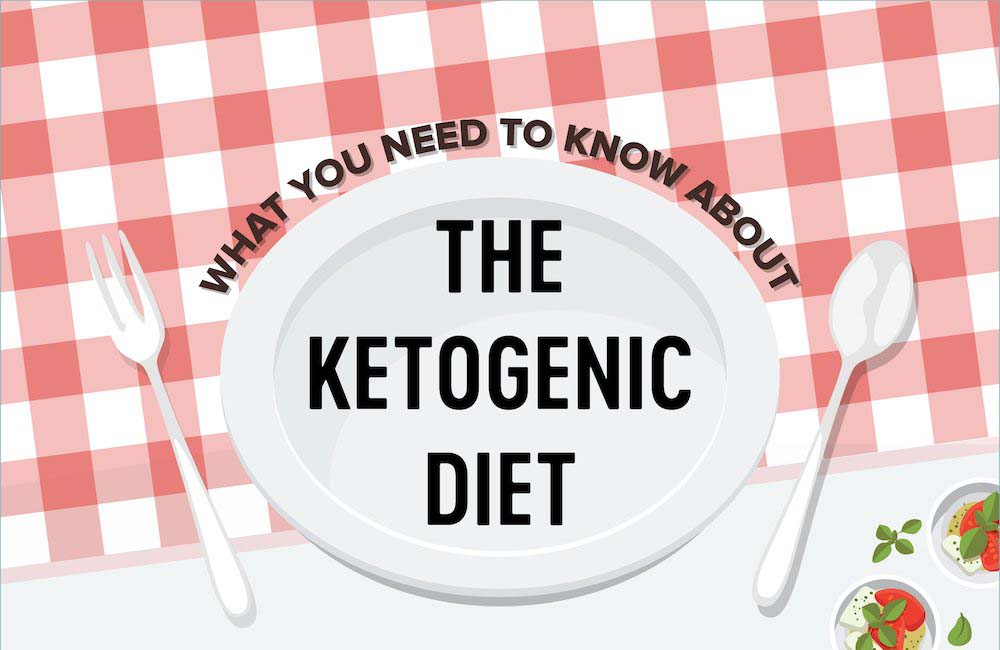 All You Need to Know About the Ketogenic Diet