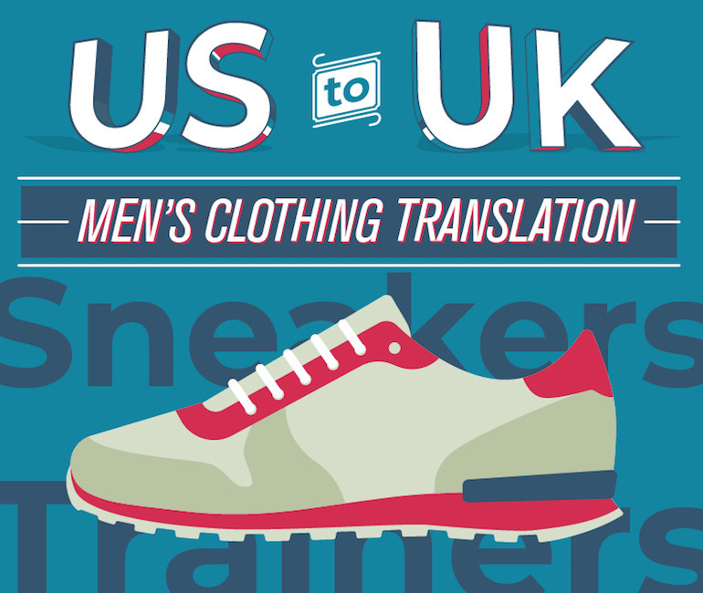 US to UK Men’s Clothing Translation