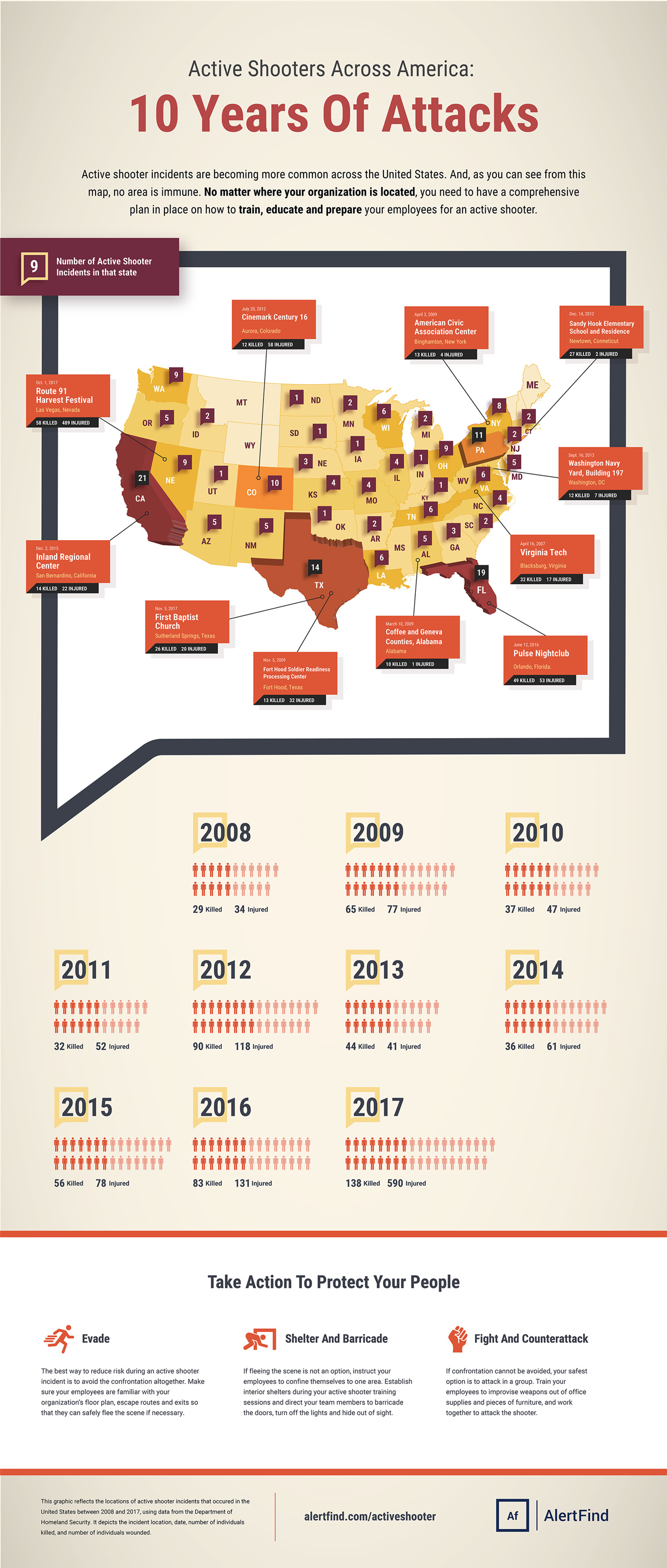 Active Shooters Across America: 10 Years of Attacks