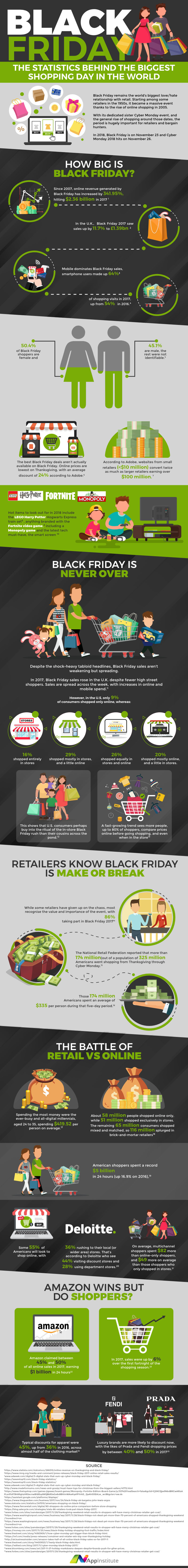 Black Friday: Statistics Behind the Biggest Shopping Day in the World