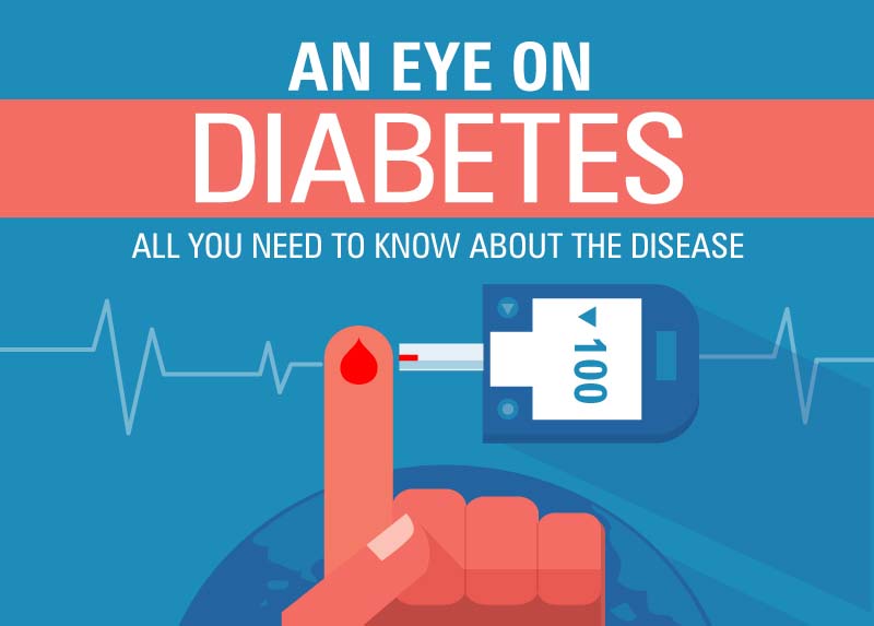 An Eye on Diabetes