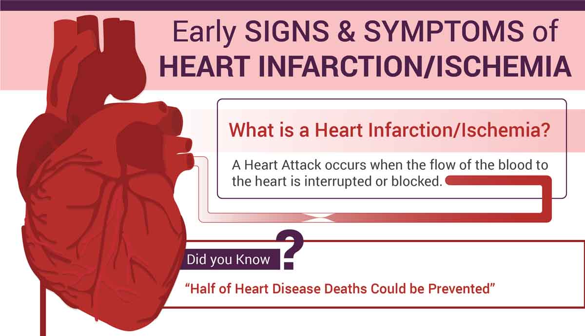 Early Symptoms Of Cardiovascular Disease Recognize Disease