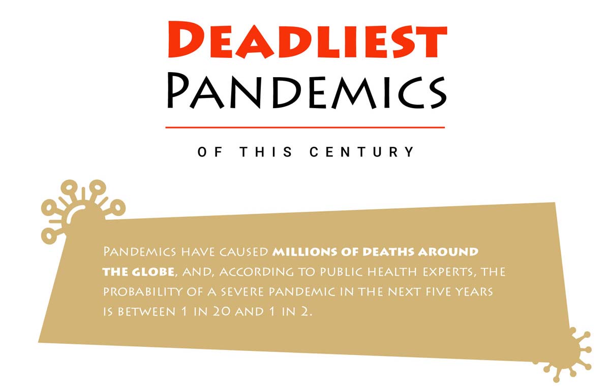 The Deadliest Pandemics of the Past 100 Years