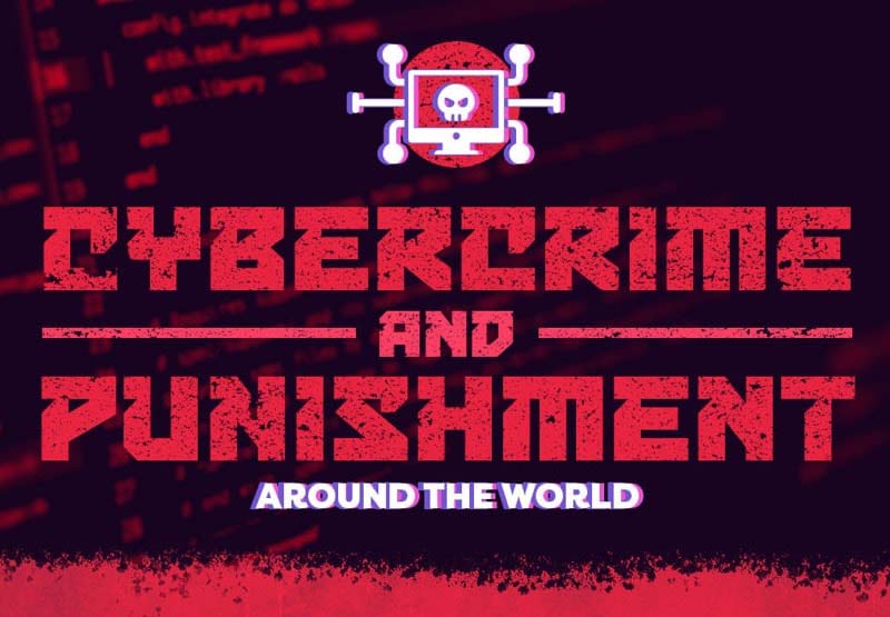 Cybercrime and Punishment Around the World