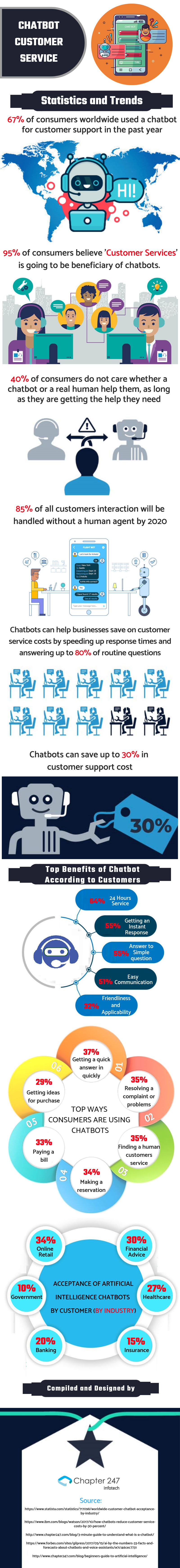 Customer Support Chatbot – Statistic and Trends 2019