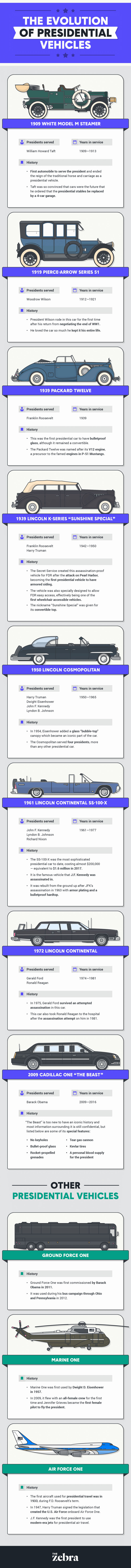The Evolution of the Presidential Car