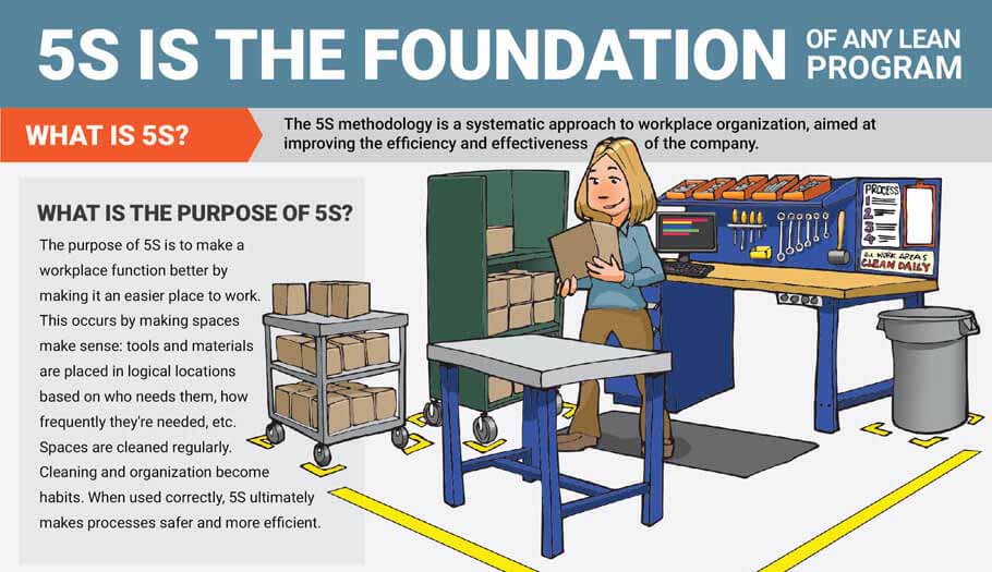 5s Lean Tools