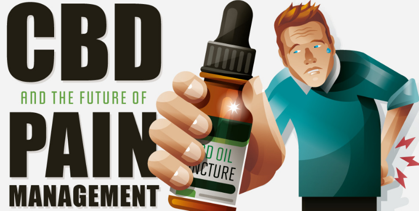 CBD And The Future Of Pain Management