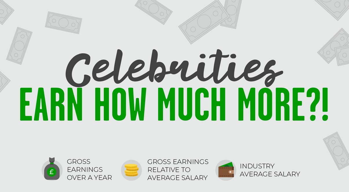 Celebrities Earn How Much More?! [Infographic]