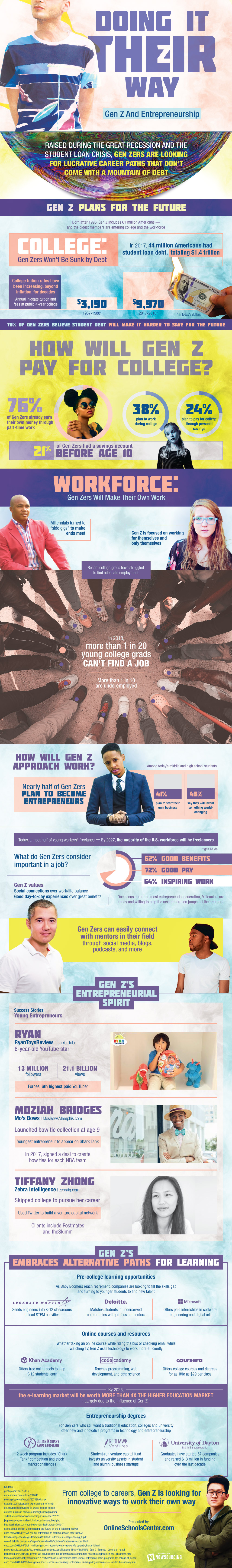Doing It Their Way: Gen Z And Entrepreneurship