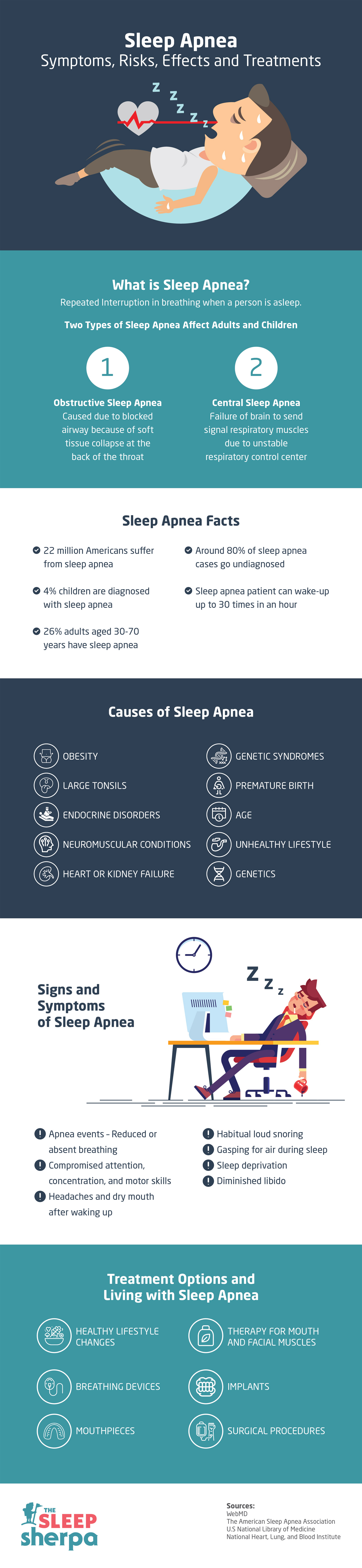 Sleep Apnea Symptoms Risks Effects And Treatment Infographic 6741