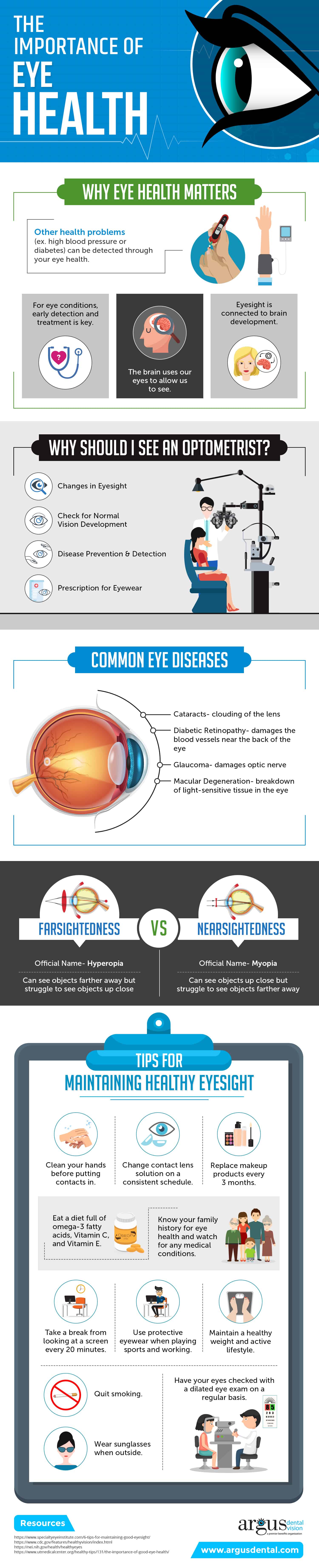 The Importance of Eye Health