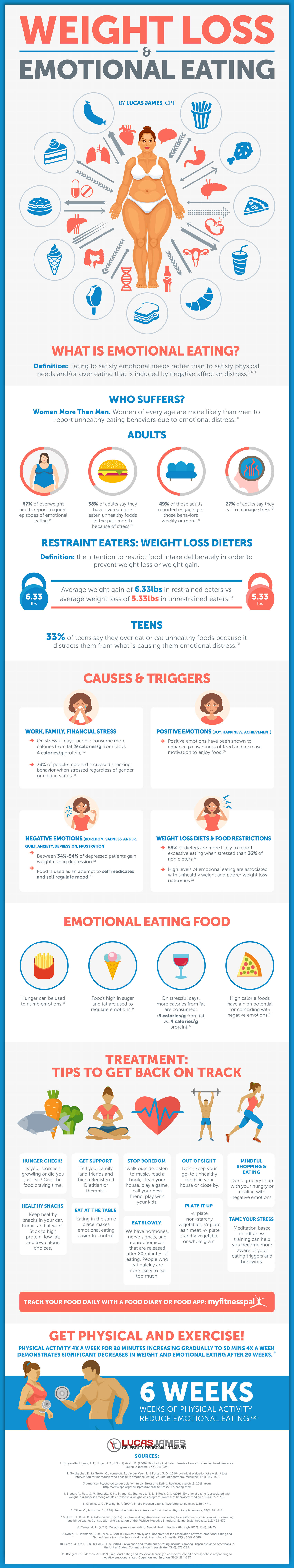 Weight Loss For Emotional Eating