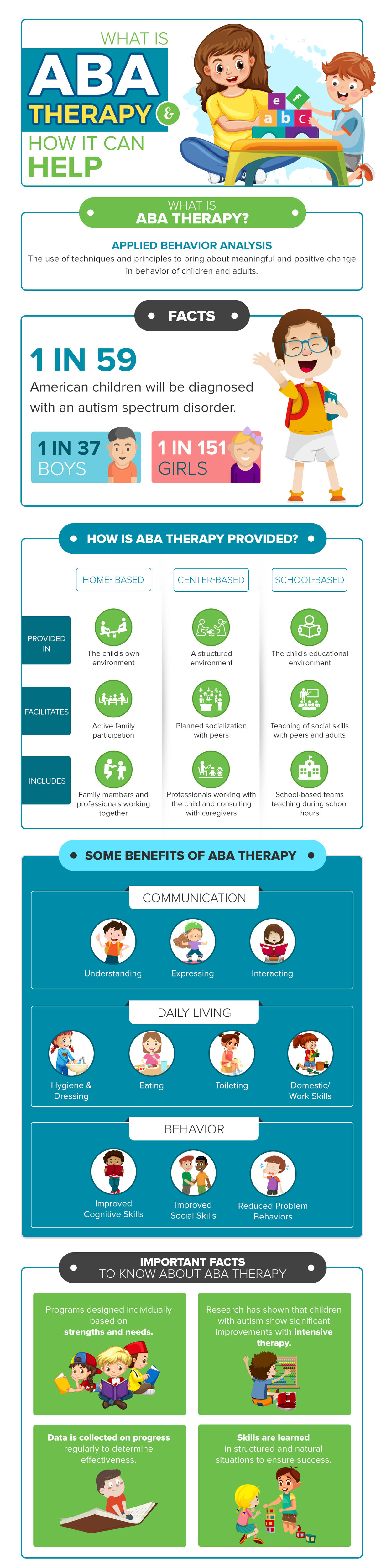 What Is ABA Therapy How It Can Help Infographic 