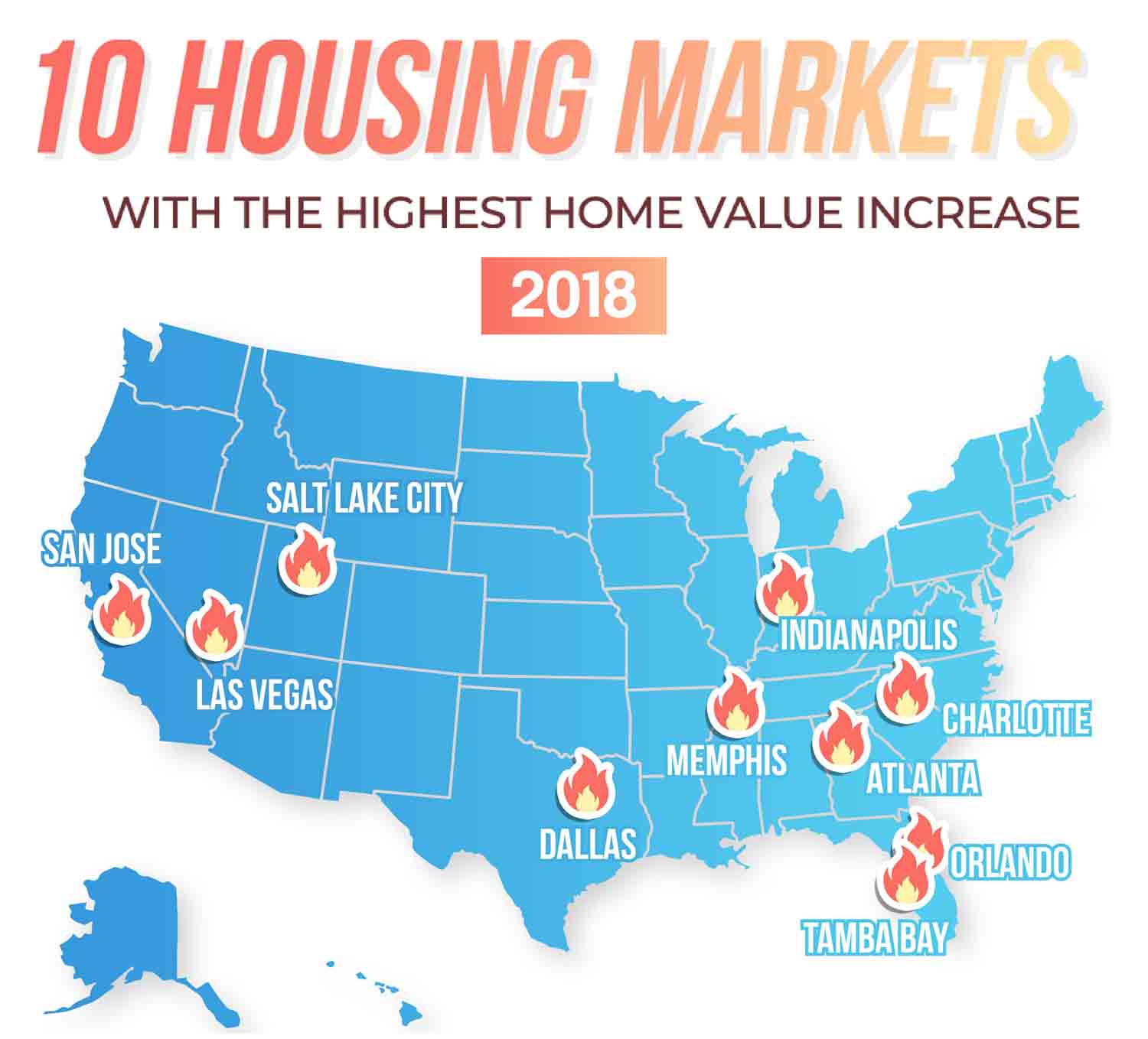 10 Housing Markets With The Highest Home Value Increase in 2018