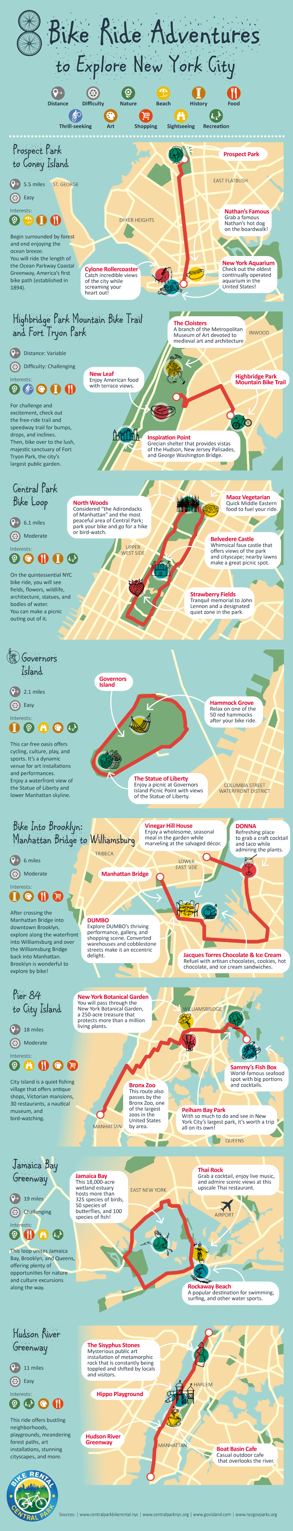 8 Ways to Explore NYC Via Bike Trails