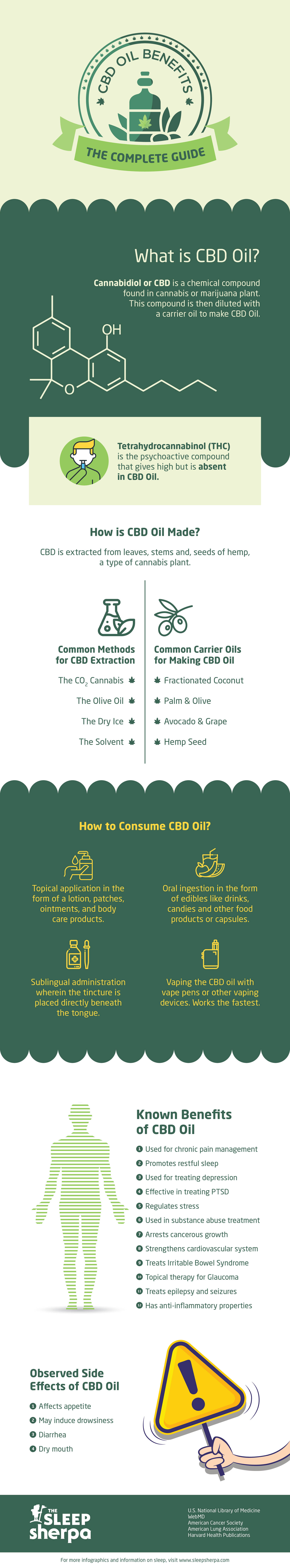 CBD Oil Benefits – The Complete Guide