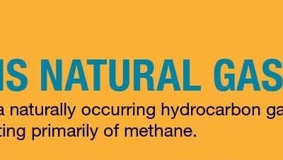 What Is Natural Gas?