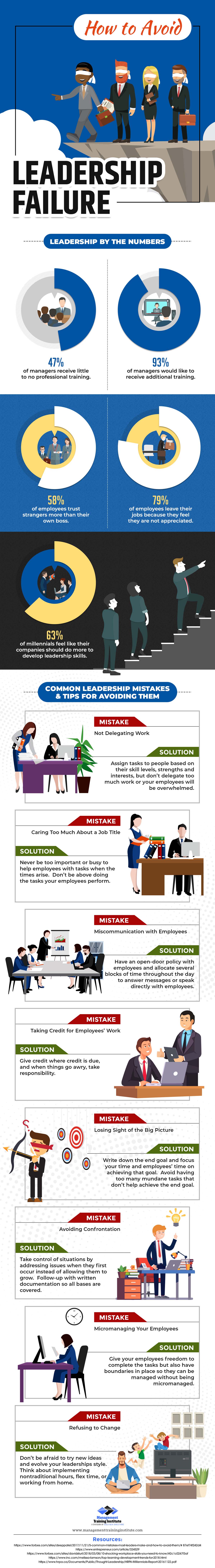 How to Avoid Leadership Failure