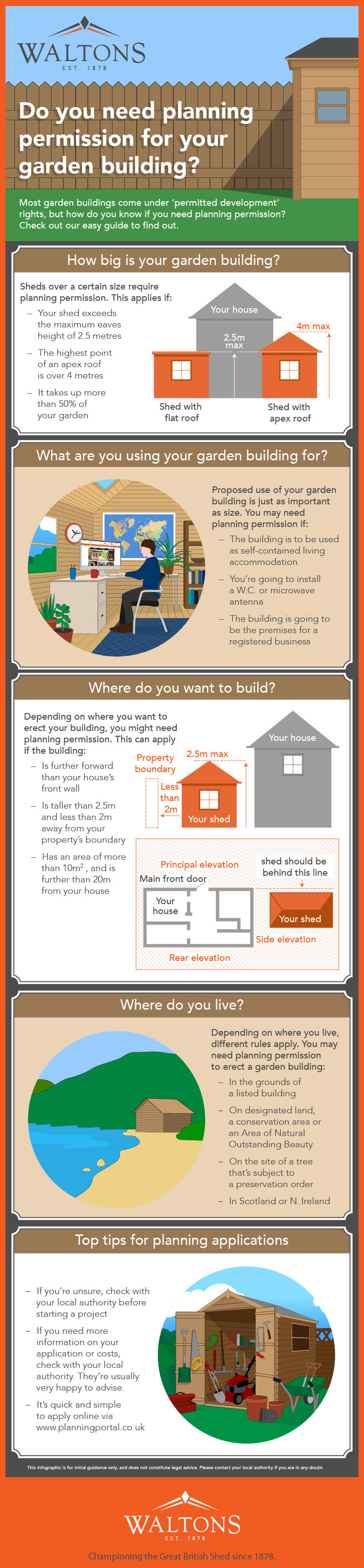 Do You Need Planning Permission For Your Garden? [Infographic]