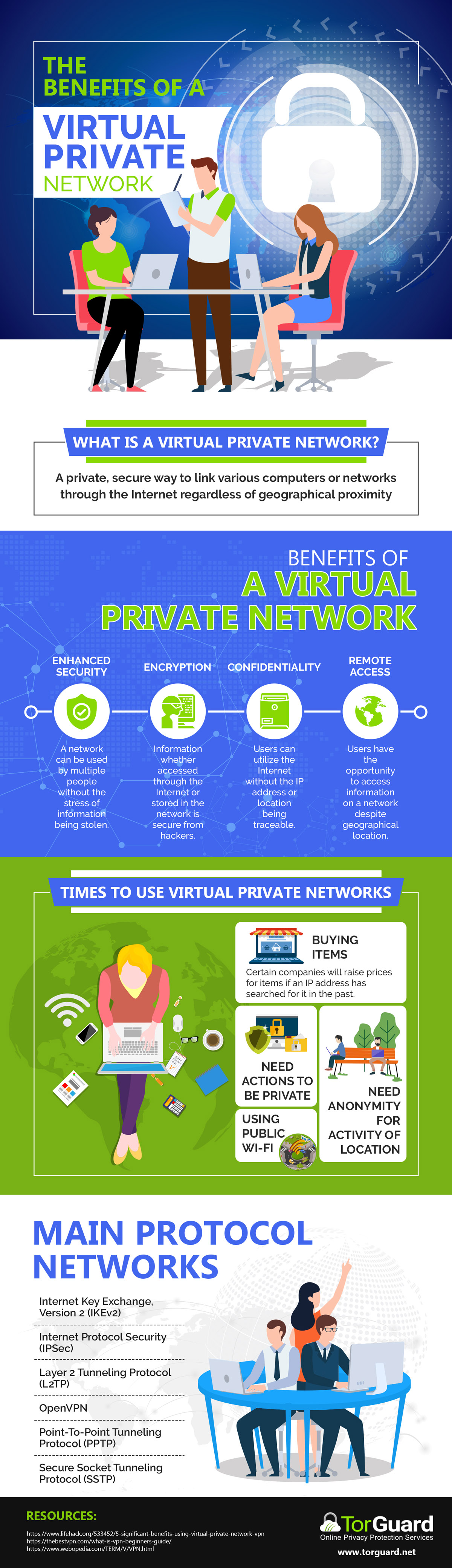 Benefits of Using a Virtual Private Network [Infographic]