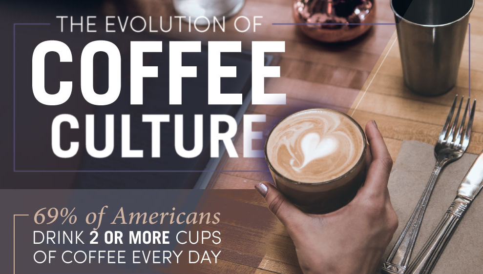 The Evolution Of Coffee Culture