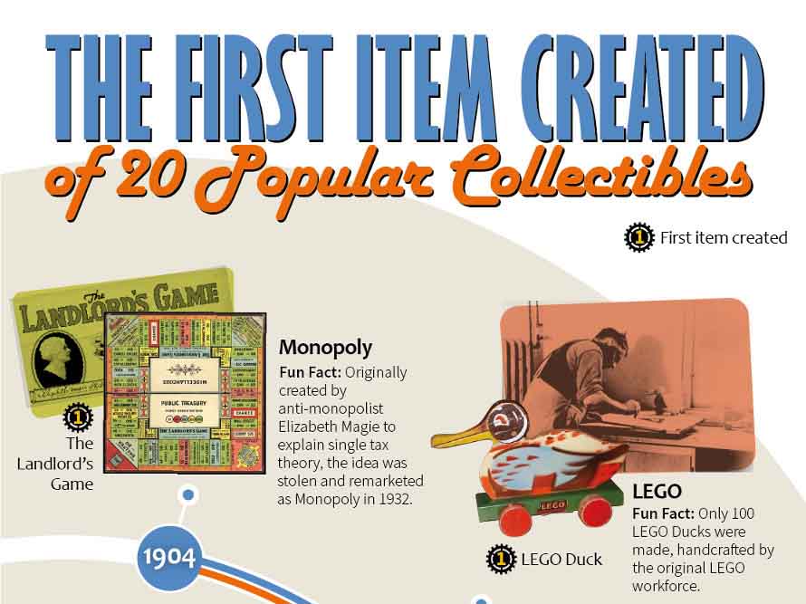 The First Item Created of 20 Popular Collectibles