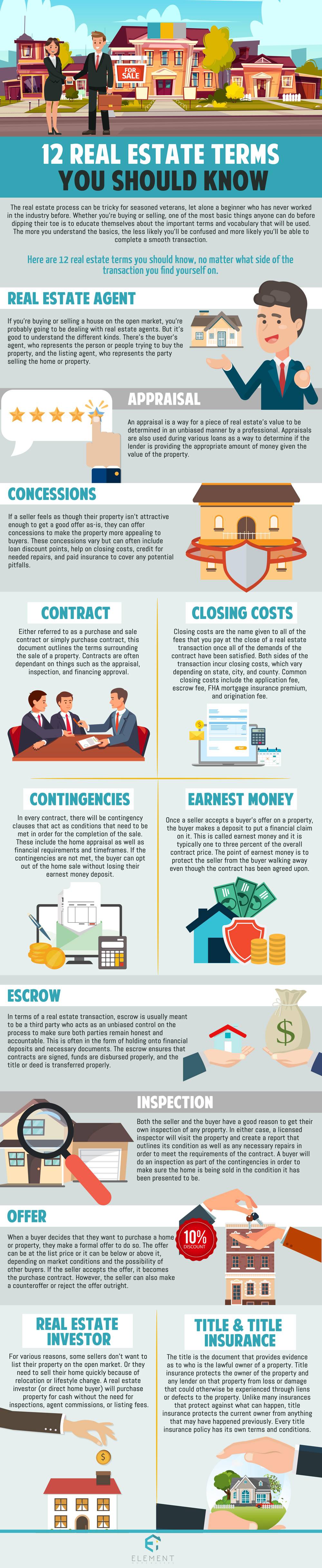 12 Real Estate Terms You Should Know [Infographic]