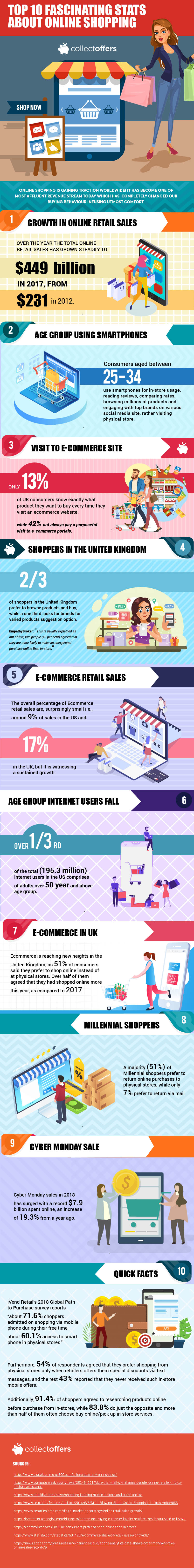 Top 10 Fascinating Stats About Online Shopping