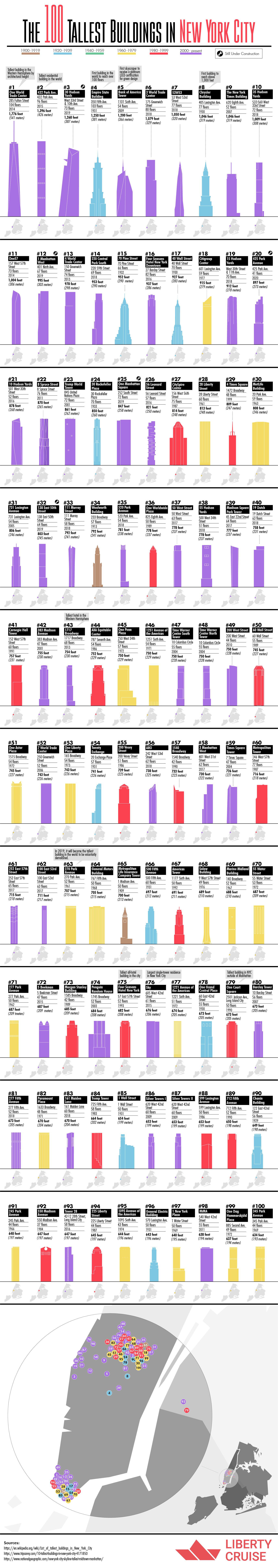The 100 Tallest Buildings in New York City