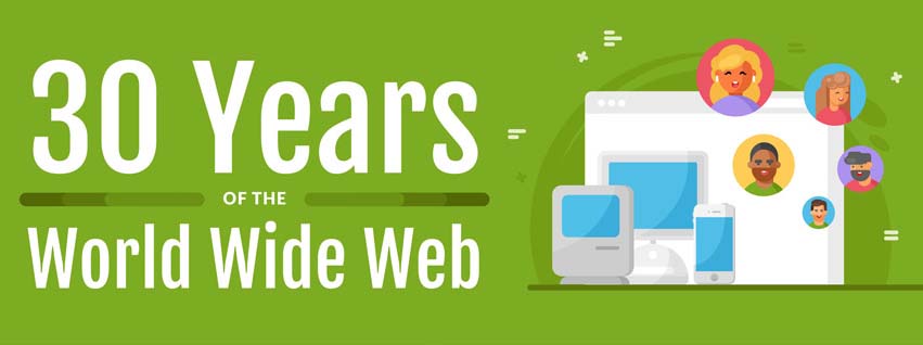 30 Years of the World Wide Web