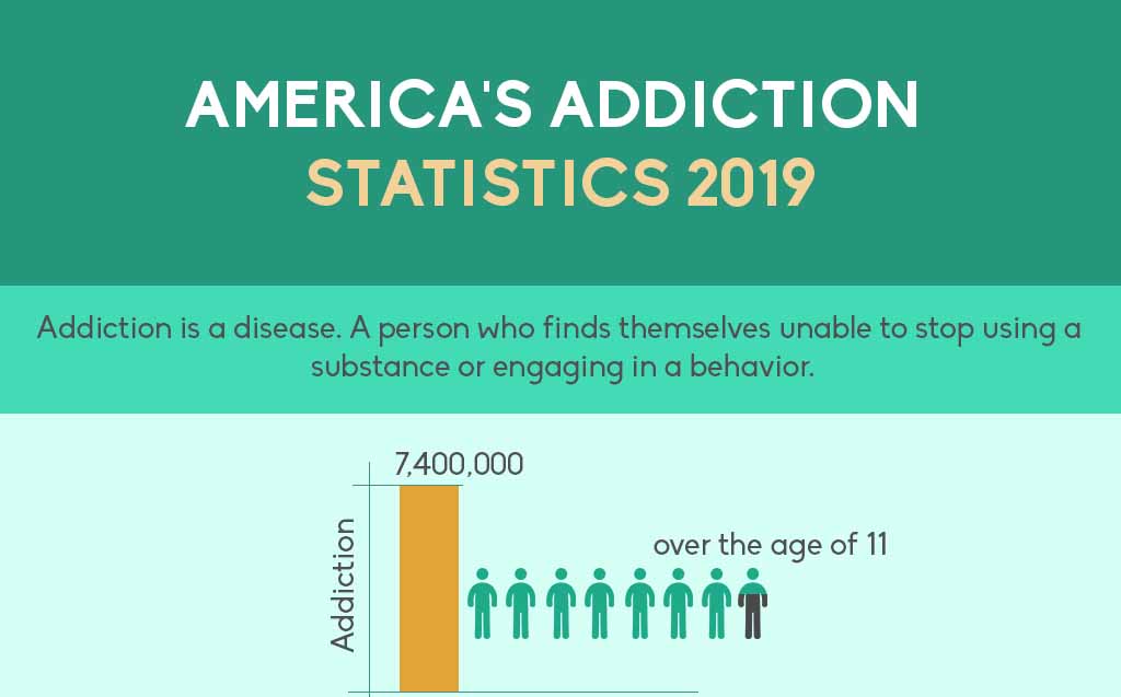 America’s Addiction Statistics 2019