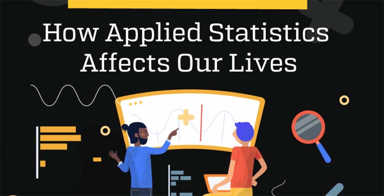 How Applied Statistics Affects Our Daily Lives [Infographic]