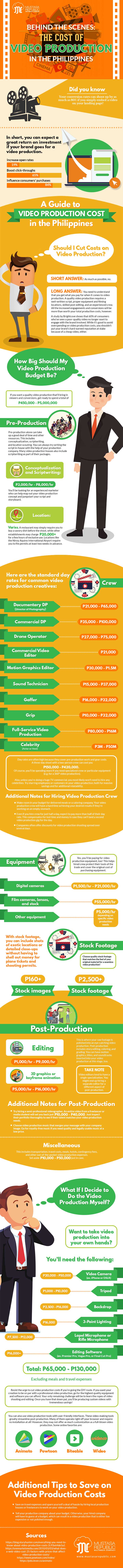 Behind The Scenes: The Cost of Video Production in the Philippines