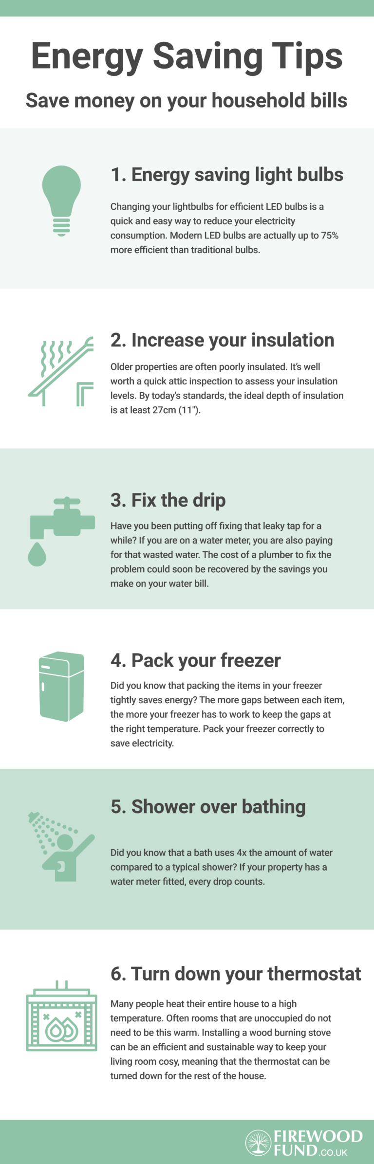 Energy Saving Tips - Save Money On Your Household Bills [Infographic]