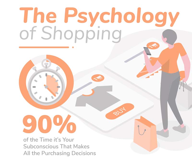 Using Psychology to Sell Retail Products