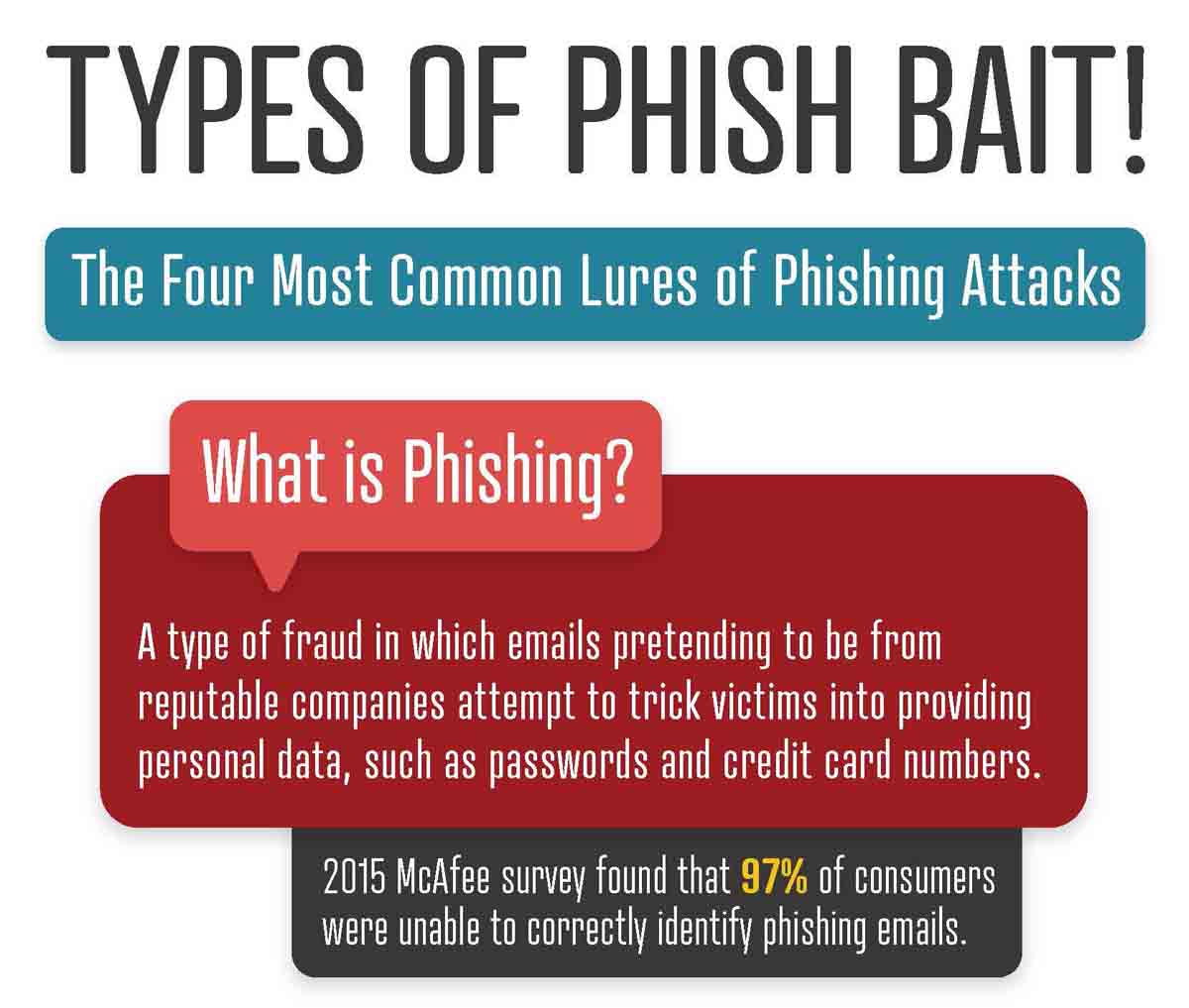 The 4 Most Common Lures of Phishing Attacks
