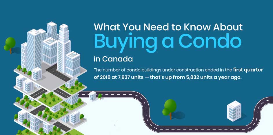 What You Need to Know About Buying a Condo in Canada