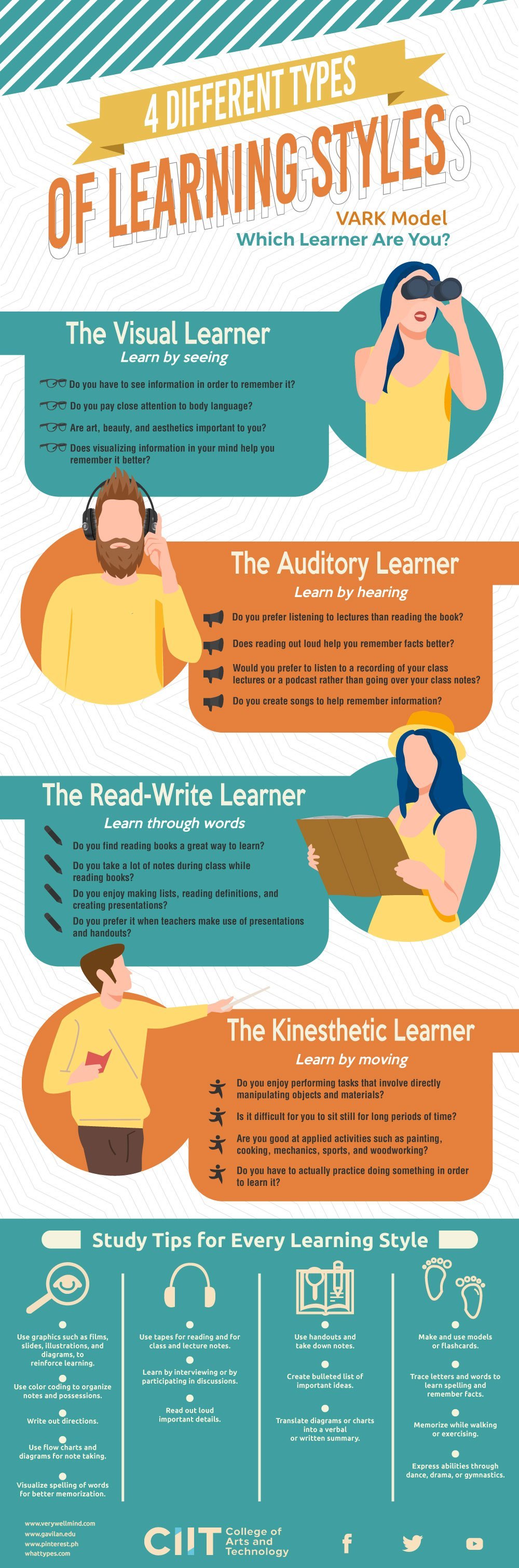 4 Different Types of Learning Styles