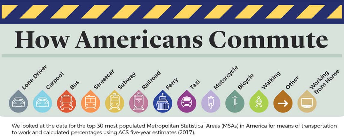 How Americans Commute