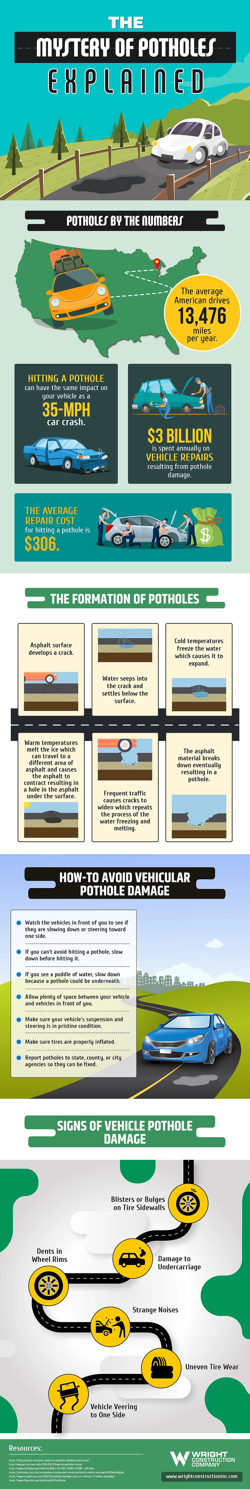 The Mystery of Potholes Explained