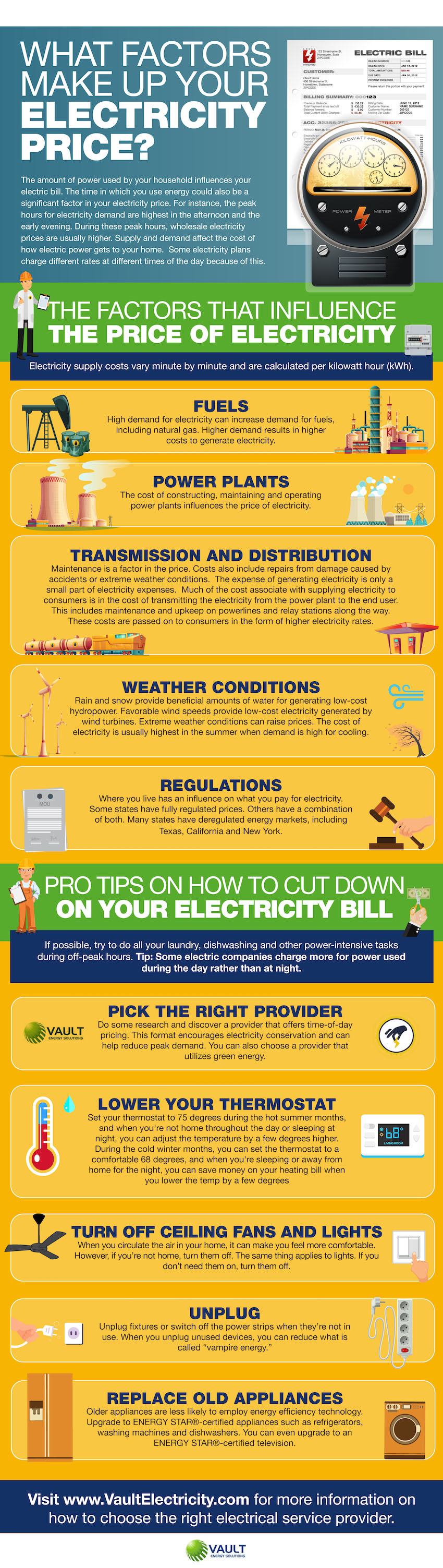 How do the electric companies determine the price of electricity?