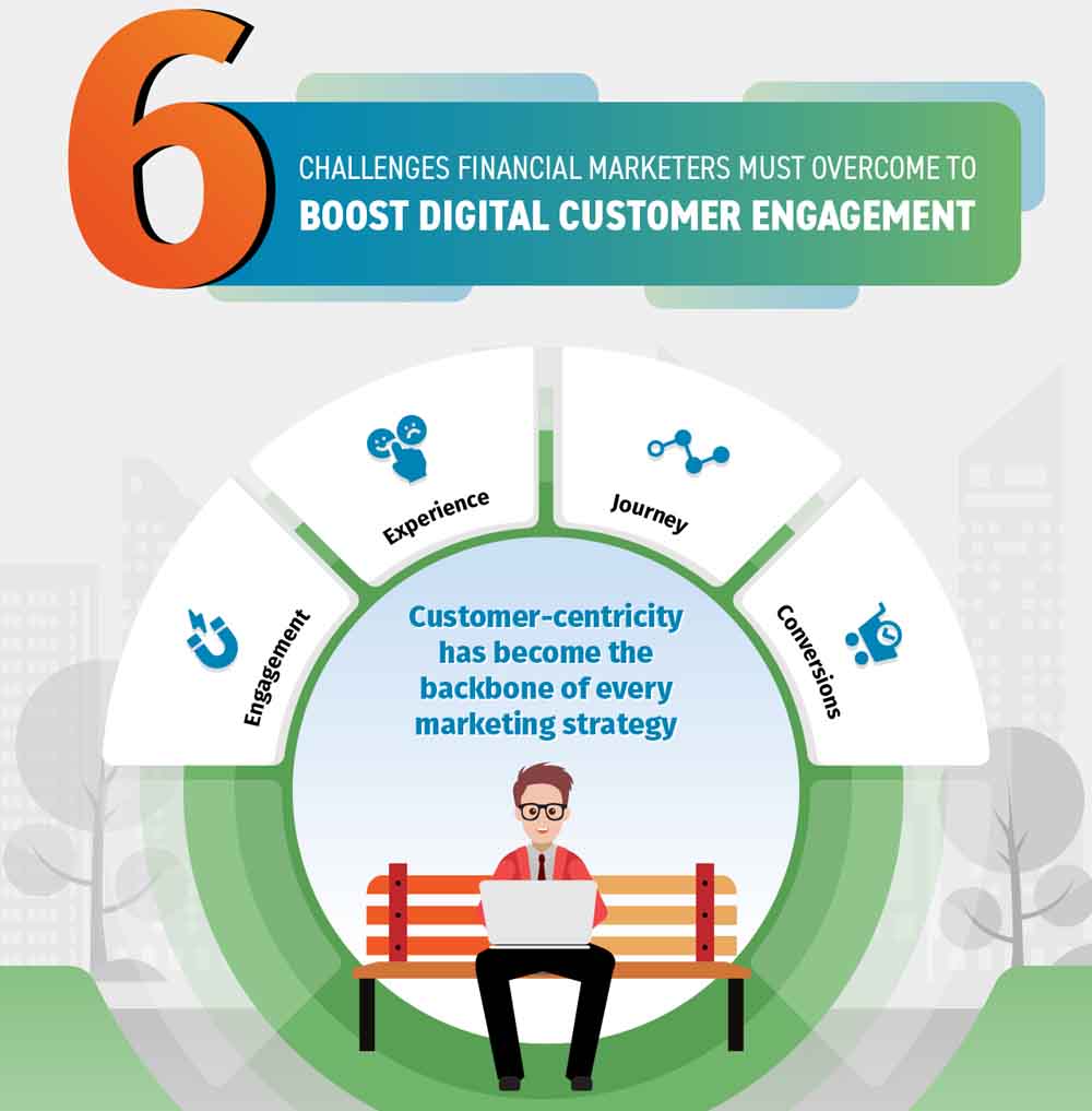 6 Challenges Financial Marketers Must Overcome to Boost Digital Customer Engagement