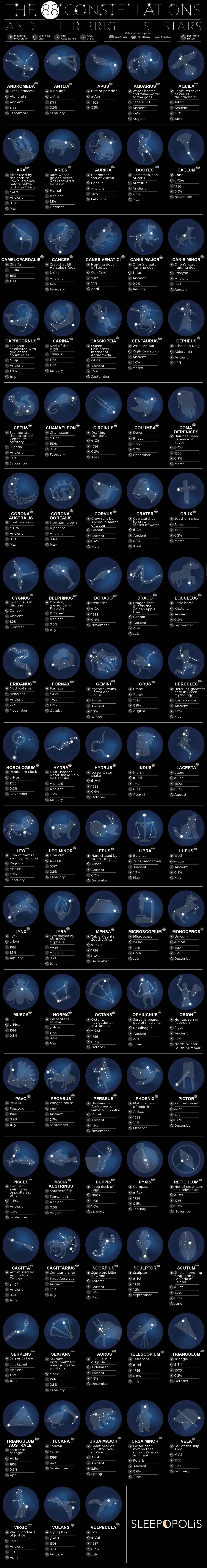 The 88 Constellations and Their Brightest Stars